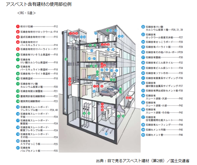 アスベストのレベルの違いとは？ - 工事現場での疑問